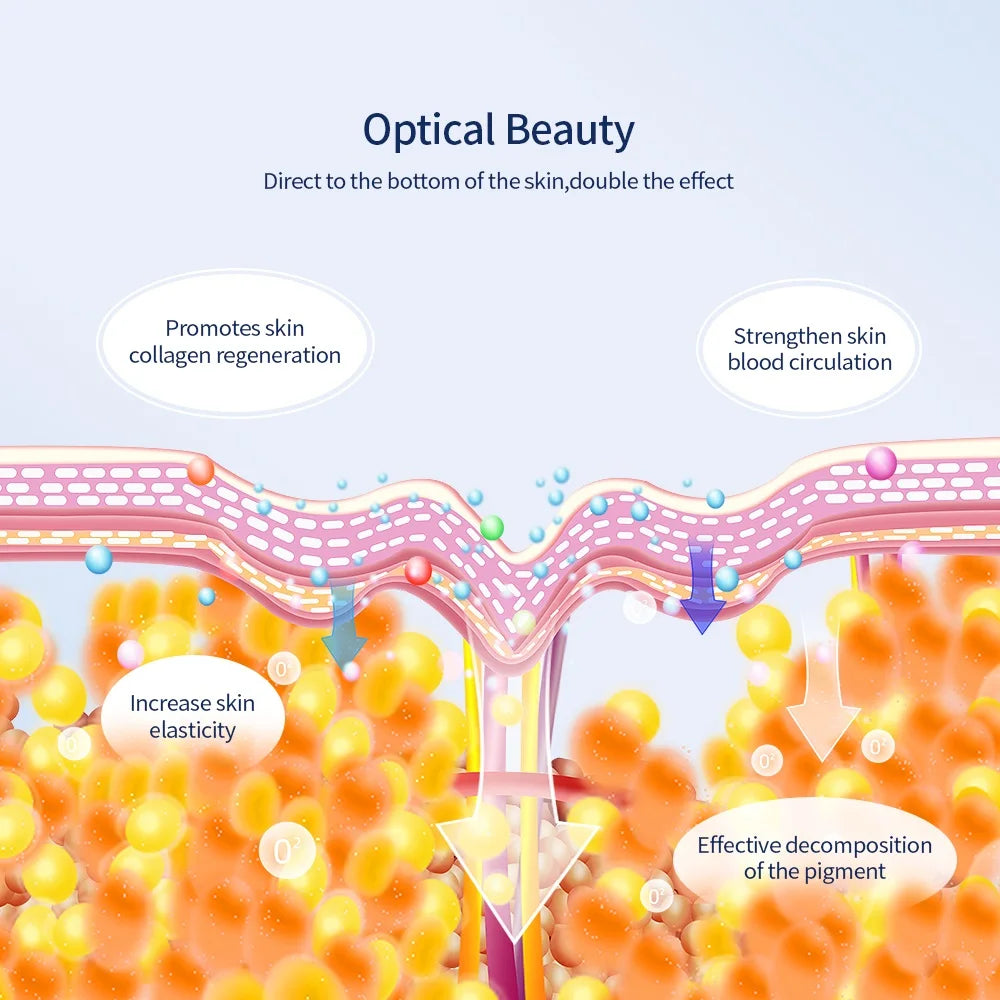 Máquina de belleza facial LED inalámbrica de 7 colores Photon, Facial rejuvenecedor de la cara y el cuello.