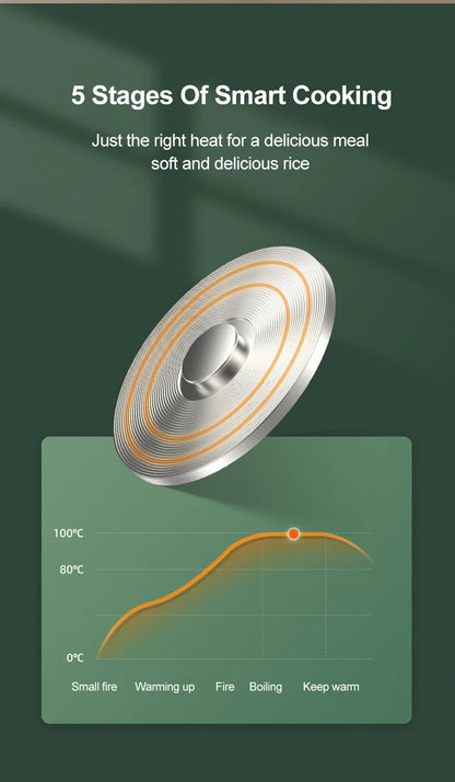 Mini olla arrocera automática para el hogar, máquina de cocina eléctrica para 1-2 personas, calentador de alimentos, vaporizador, olla arrocera pequeña de 1,2 L