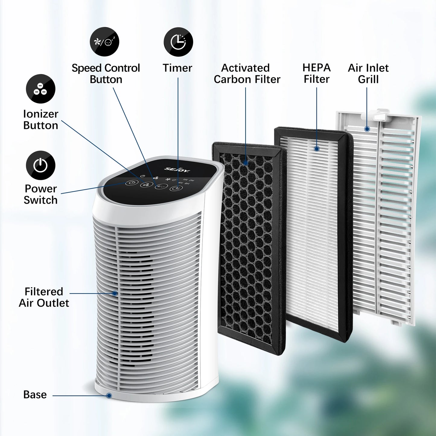 Sejoy-purificador de aire con filtro HEPA para interiores, 200 pies cuadrados, eliminación del 99.9% con ionizador, silencioso, 3 velocidades, purificador de aire para dormitorio y mascotas