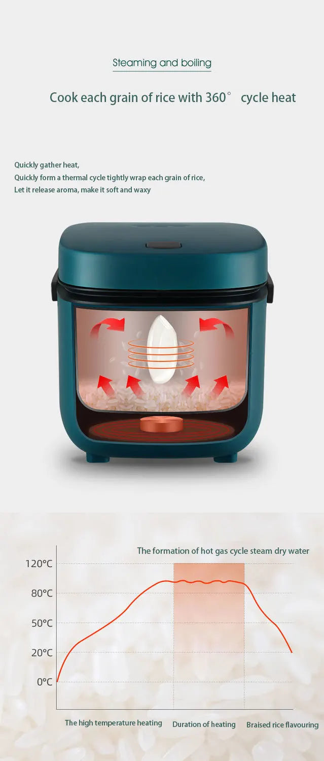 Mini olla arrocera automática para el hogar, máquina de cocina eléctrica para 1-2 personas, calentador de alimentos, vaporizador, olla arrocera pequeña de 1,2 L